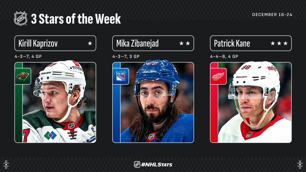 NHL – Les «Trois Étoiles» de la semaine