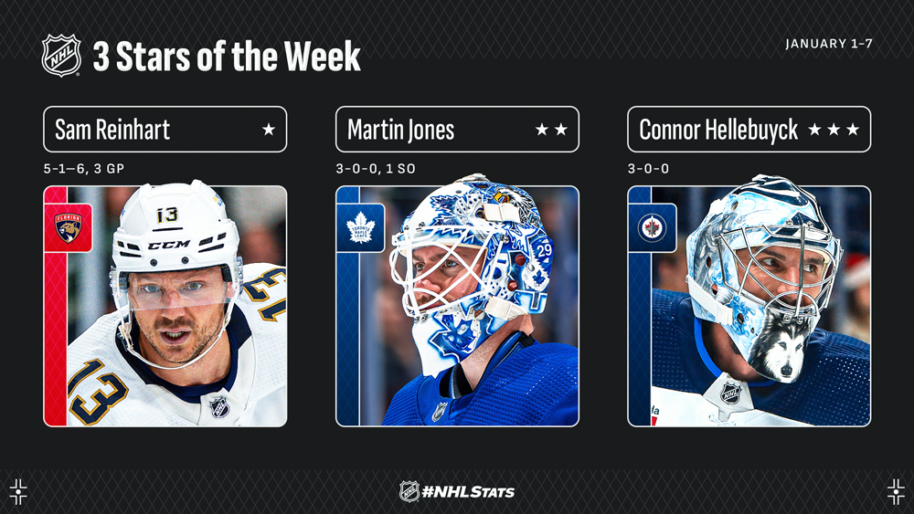 NHL – Les «Trois Étoiles» de la semaine