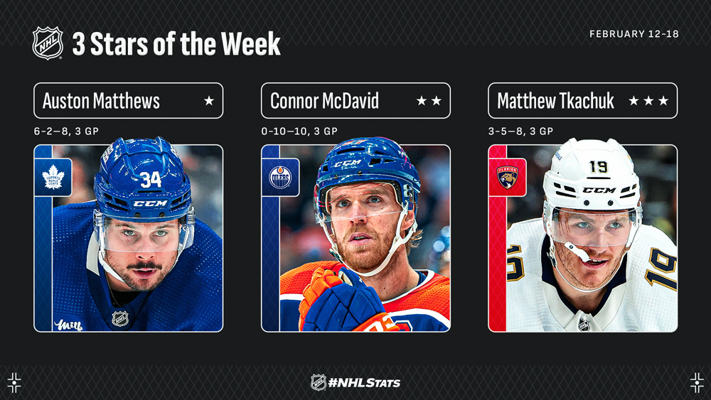 NHL – Les trois «Étoiles» de la semaine