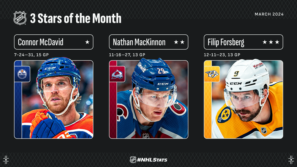 NHL – Les «Trois Étoiles» du mois de mars