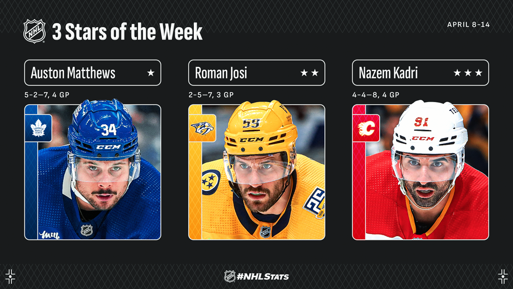 NHL – Les «Trois Étoiles» de la semaine: Roman Josi au 2ème rang