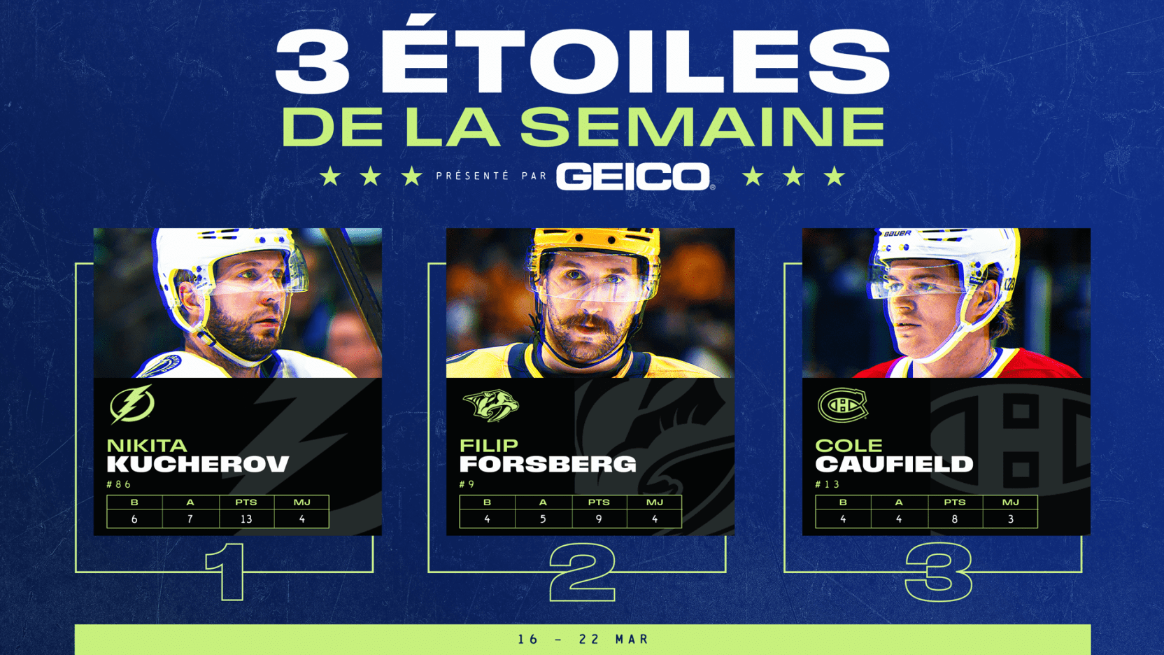 NHL – Les «Trois Étoiles» de la semaine