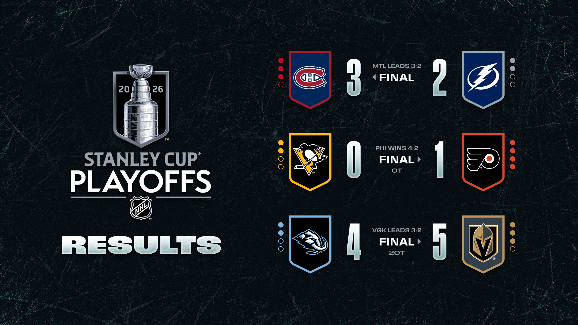 NHL – Les cinq infos à retenir de la nuit outre-Atlantique