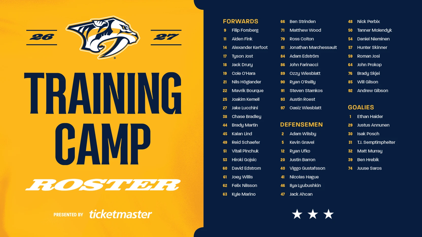 NHL – NASHVILLE: cinquante-cinq joueurs conviés au camp d&rsquo;entraînement