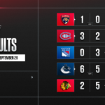 NHL REVIEW – Evan Bouchard en état de grâce, mais Vancouver arrache la victoire