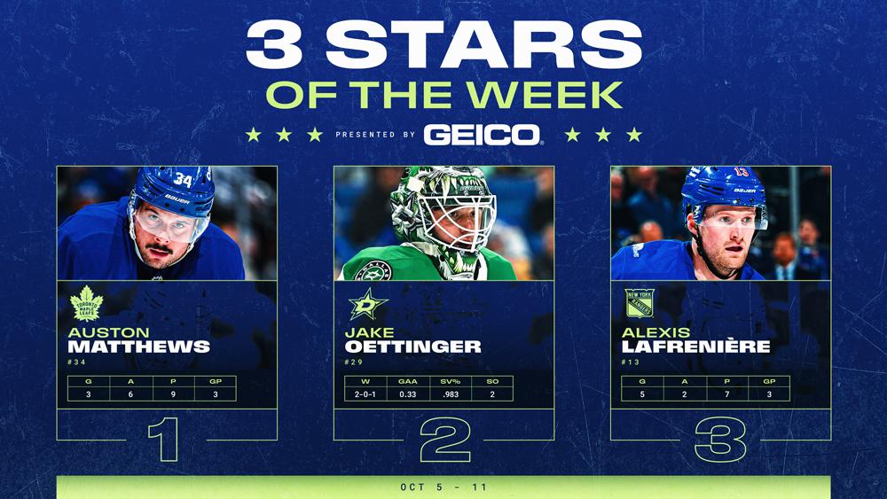 NHL – Matthews, Oettinger et Lafrenière, les «Trois Étoiles de la semaine»