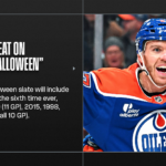 NHL – Cinq rendez-vous et statistiques à suivre cette semaine