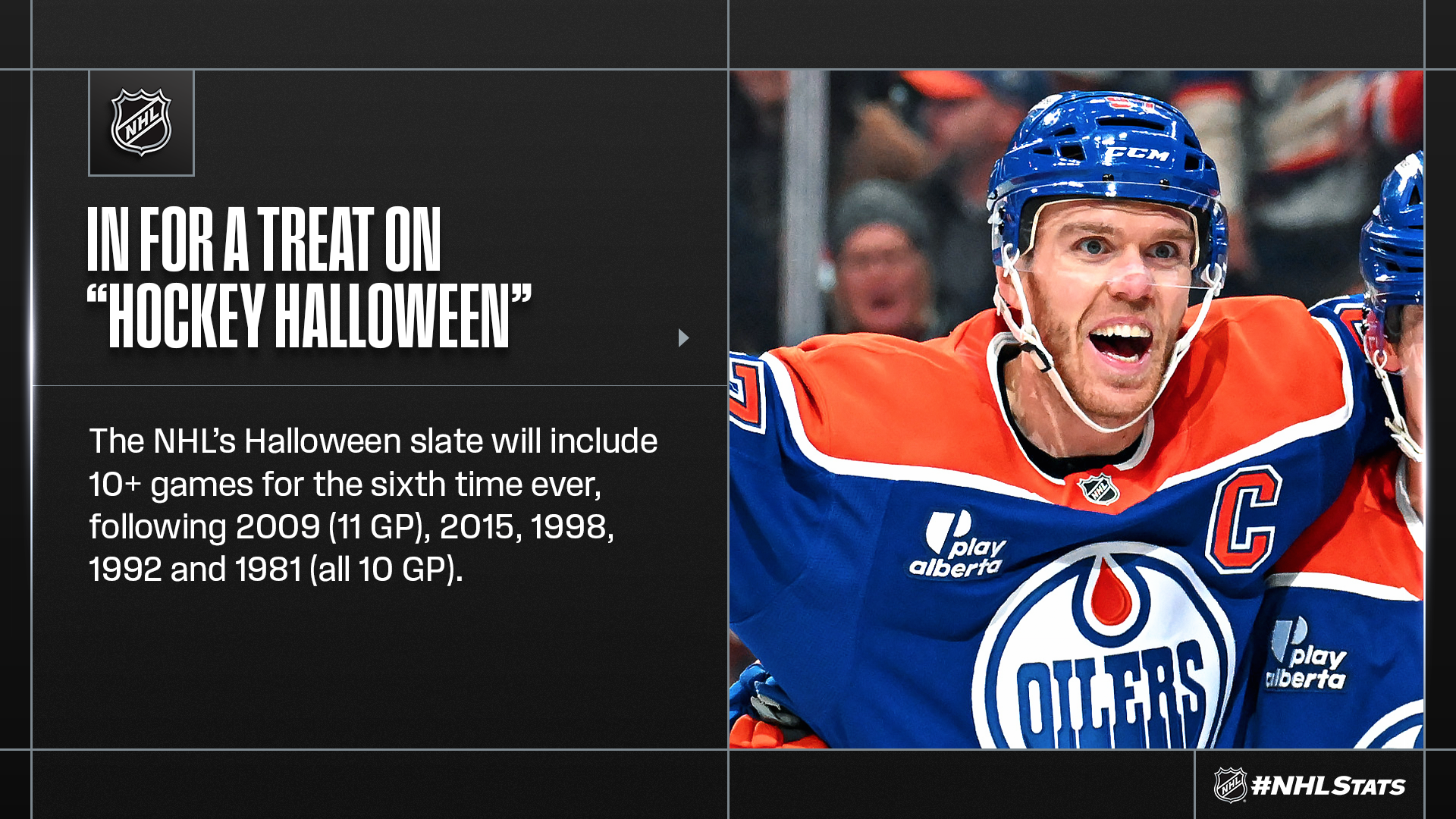 NHL – Cinq rendez-vous et statistiques à suivre cette semaine