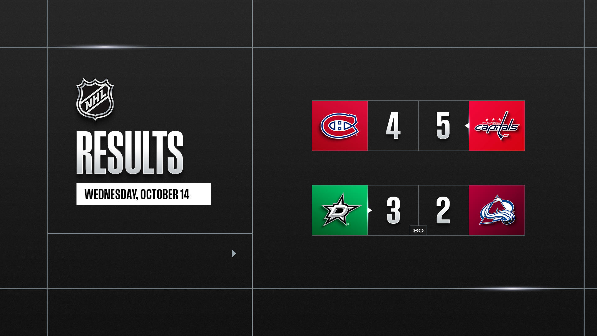 NHL REVIEW – Les frères Hutson se retrouvent, Tuch fait la différence