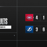 NHL REVIEW – Montréal termine sur une victoire avant la Classique Héritage, MacKinnon atteint les 1’300 points