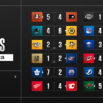 NHL REVIEW – Une soirée de records en NHL