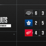 NHL REVIEW – Doughty et les défenseurs des Kings font la différence