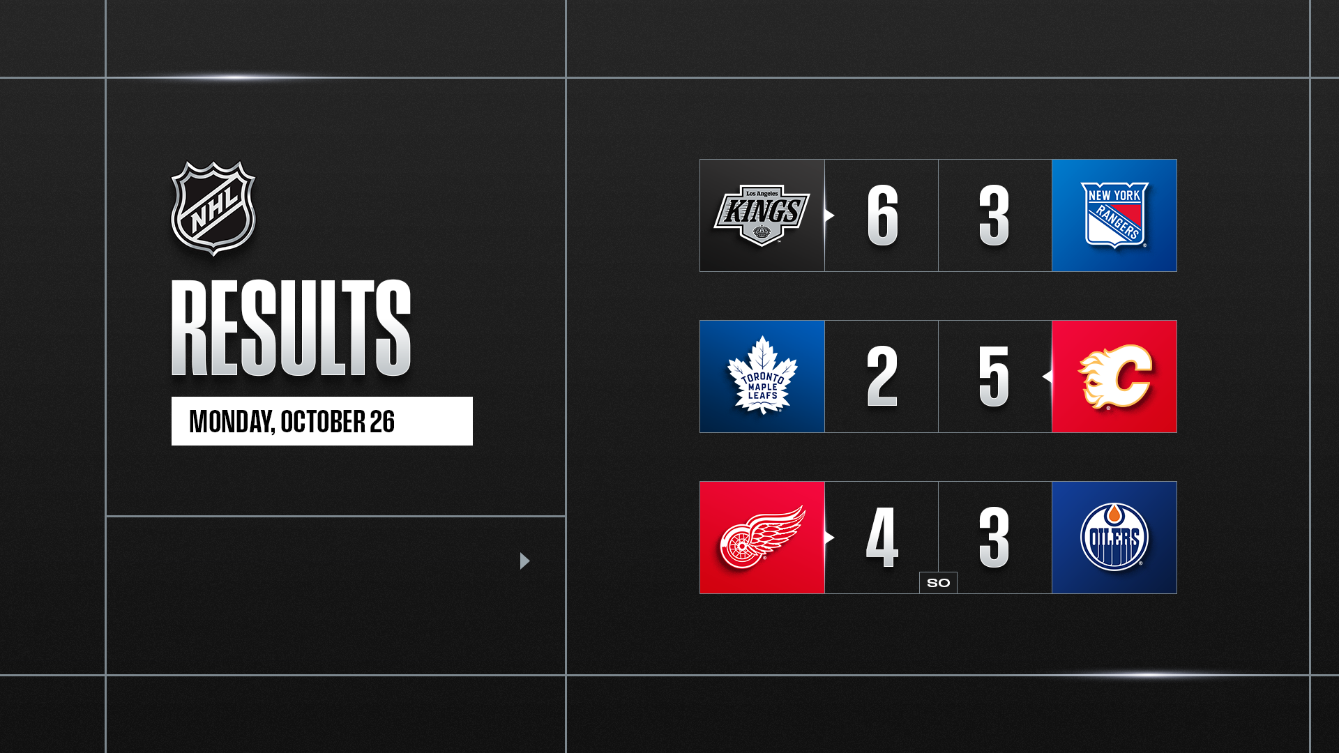 NHL REVIEW – Doughty et les défenseurs des Kings font la différence