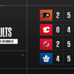 NHL REVIEW – McDavid, McKenna et Burns: une nuit de records en NHL