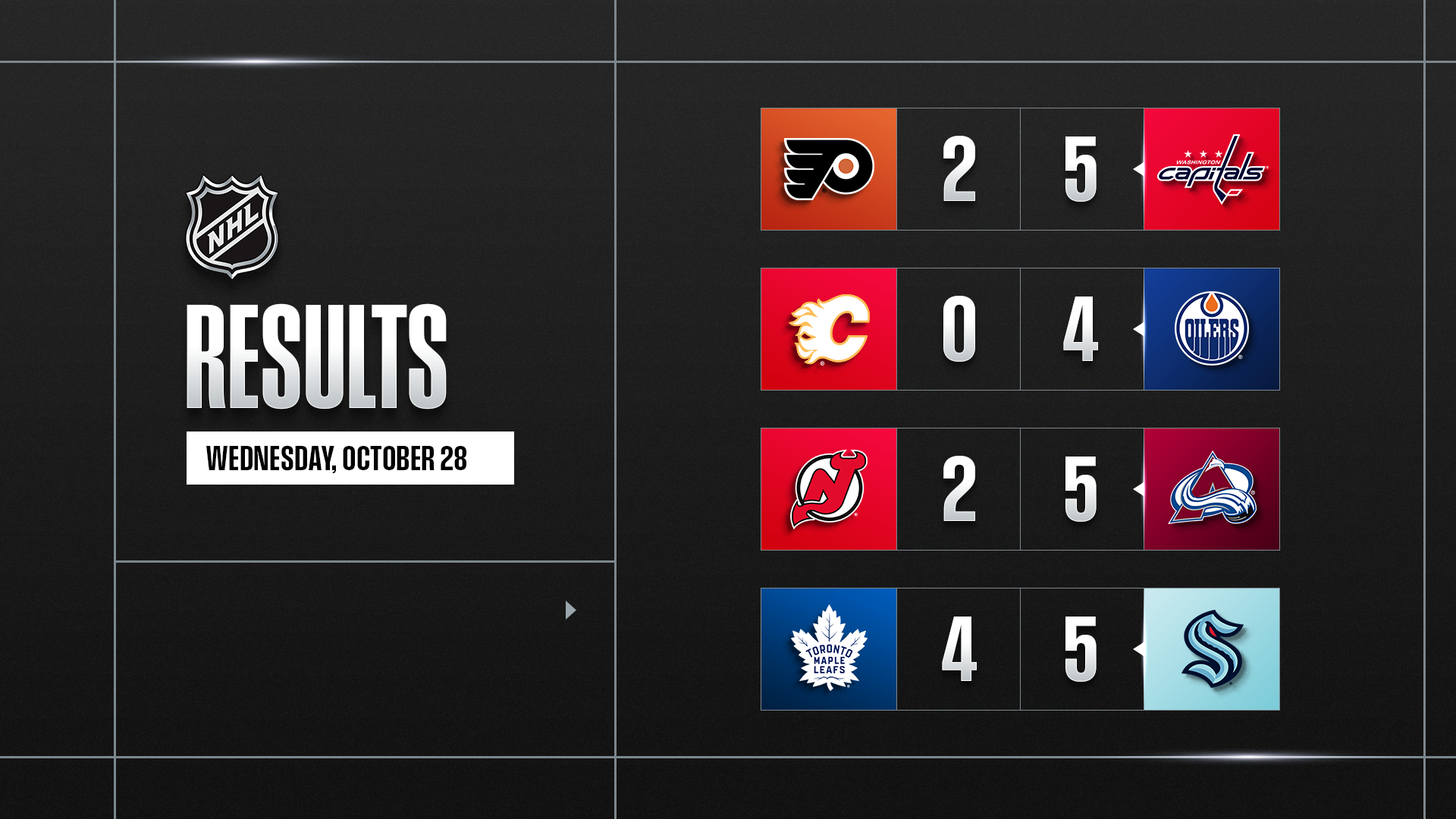 NHL REVIEW – McDavid, McKenna et Burns: une nuit de records en NHL