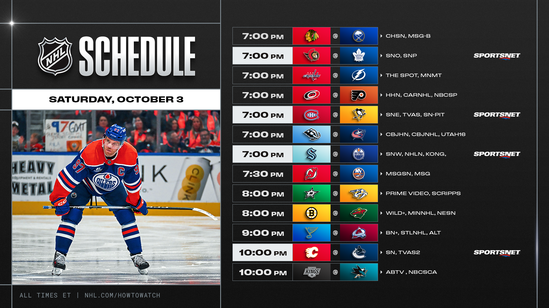 NHL PREVIEW – Six lauréats du Hart Trophy réunis pour une soirée cinq étoiles