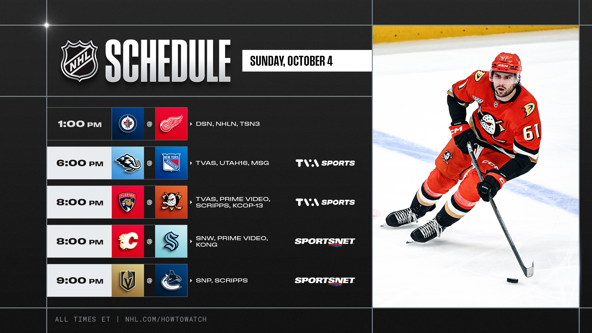 NHL PREVIEW – Cinq matches au programme, avec des retrouvailles à Anaheim