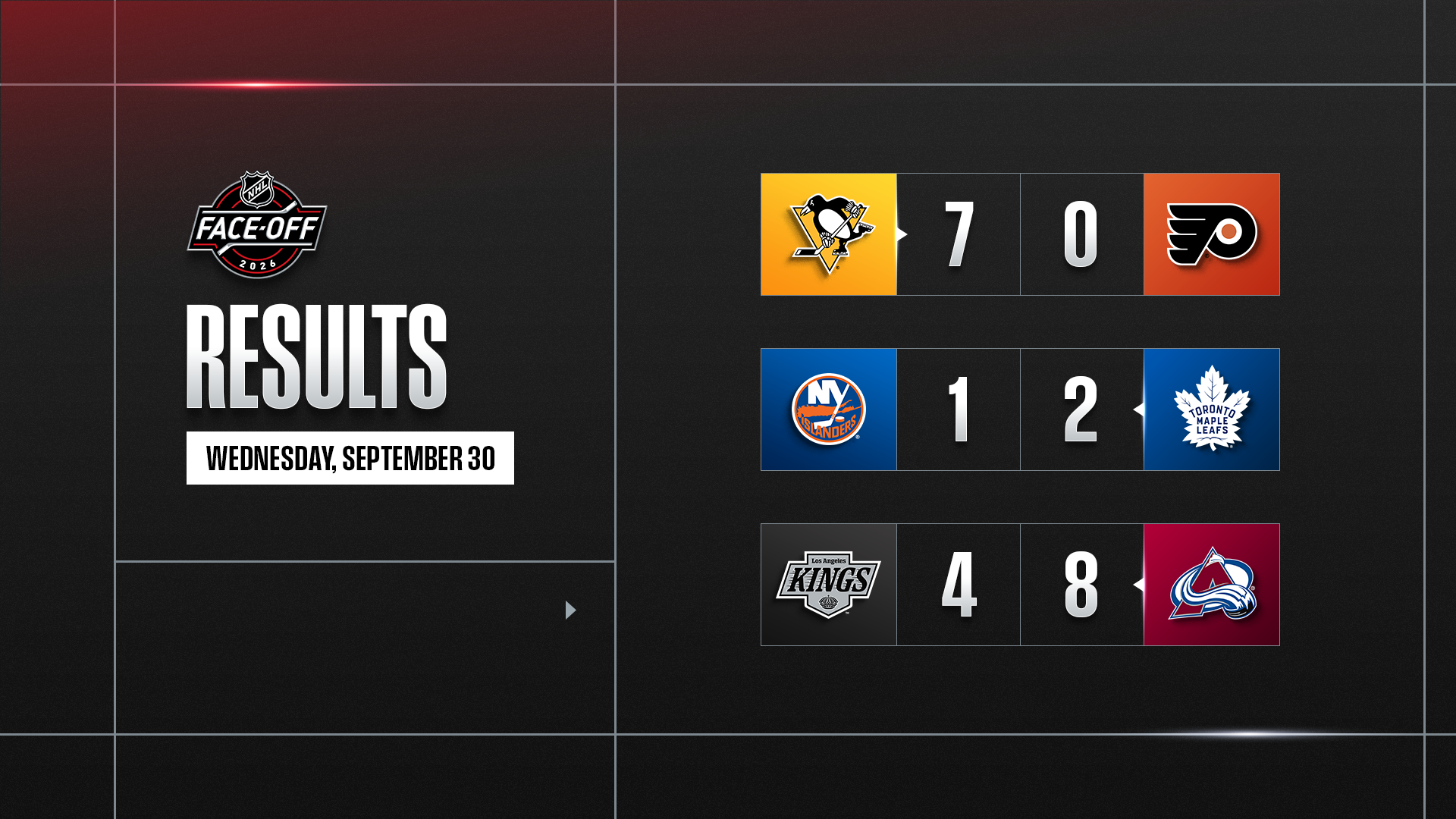 NHL – Les résultats de la nuit