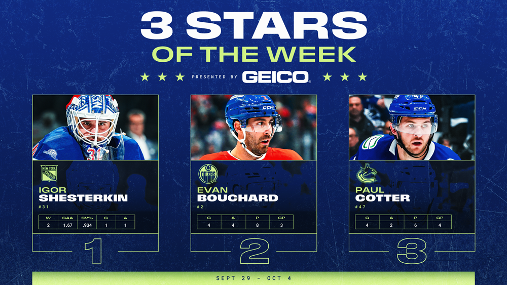 NHL – Trois étoiles pour lancer la saison NHL