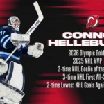 NHL – Les Devils ont-ils réussi le coup de l&rsquo;année avec Connor Hellebuyck ?